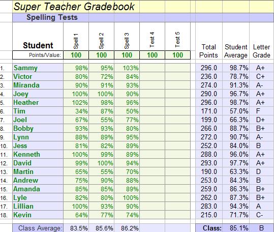 quiz Gradebook  geography teacher worksheets super Elementary Excel
