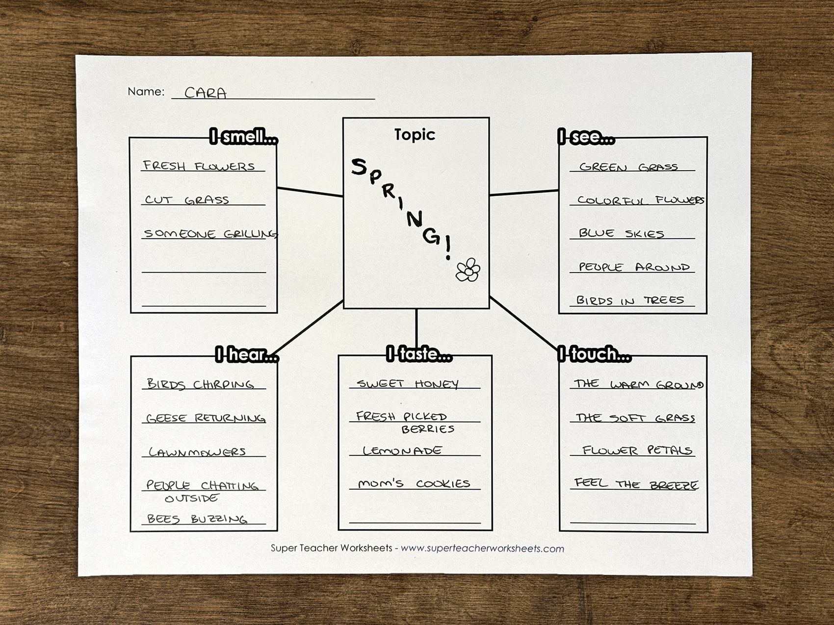 Poetry thought organizers
