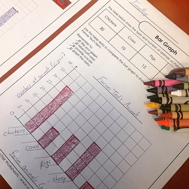 Bar Graph Worksheets