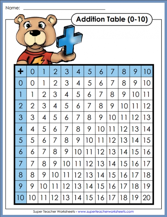 Addition Facts Chart Printable