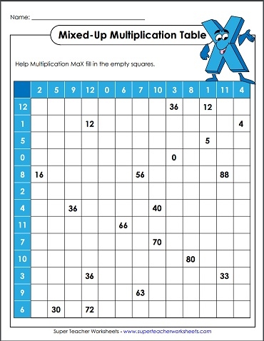 Blank Multiplication Chart 0 12