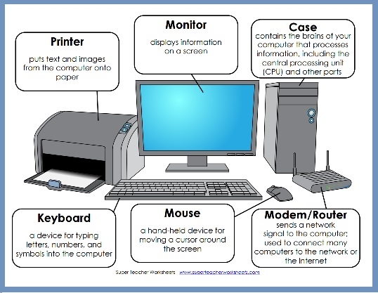 Parts Of A Computer Diagram