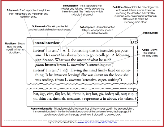 Parts of a Dictionary