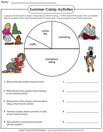 A Graphing Activity for Summer