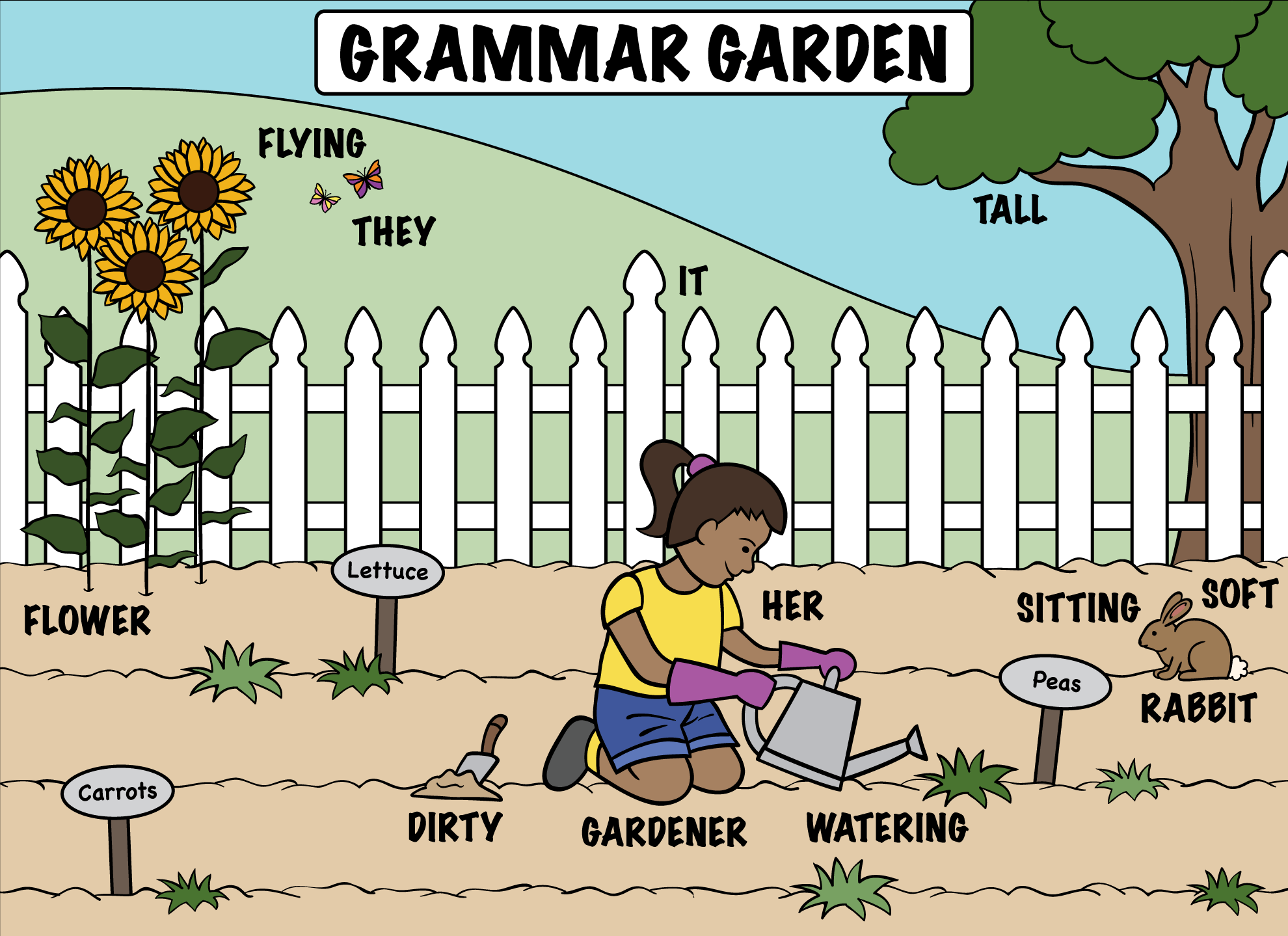 Grammar Garden Activity