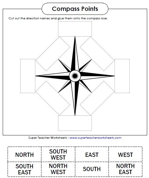 Compass Points - Maps Worksheet