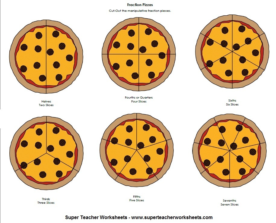 pizza fraction problem solving