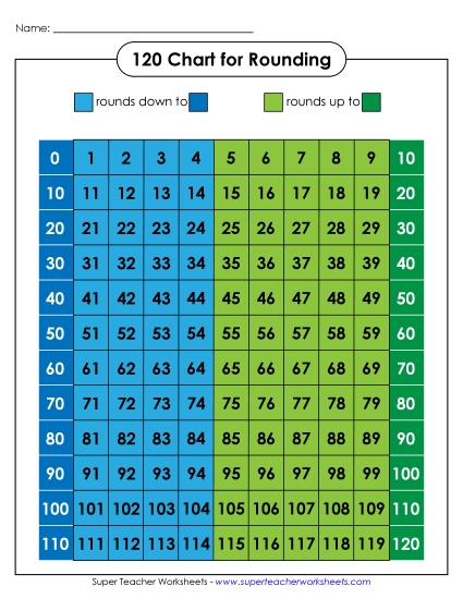 120 Charts (1-120) - 120 Chart (Color Rounding) 120 Charts (1-120) - 120 Chart (Color Rounding)
