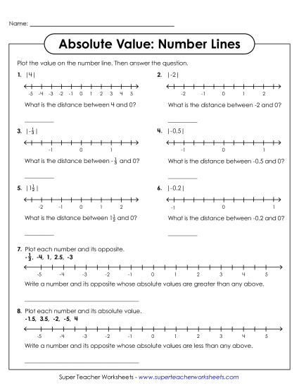 Absolute Values - Absolute Value on Number Lines Absolute Values - Absolute Value on Number Lines