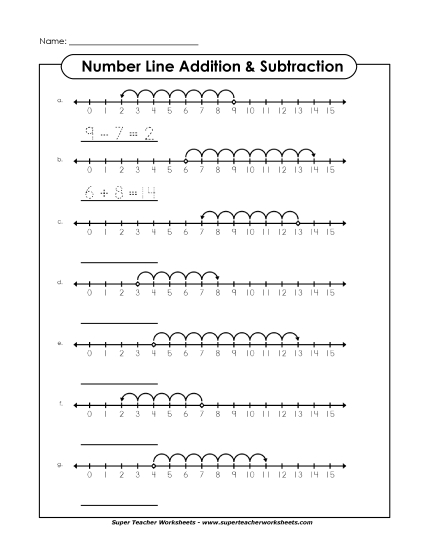 Number Line Subtraction - Addition-Subtraction Mixed Number Line Subtraction - Addition-Subtraction Mixed