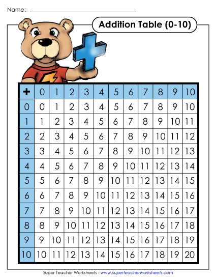 Addition Charts (Tables) - Addition Table: Blue Bear Addition Charts (Tables) - Addition Table: Blue Bear