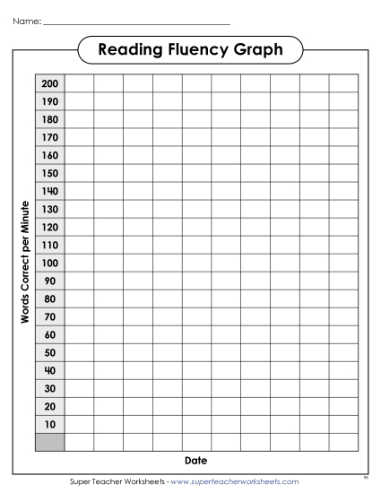 Reading Fluency Charts - Advanced Reading Fluency Chart (to 200)