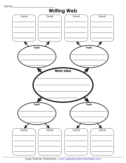 Webs - Advanced Web (Main Idea, Topic, Details)