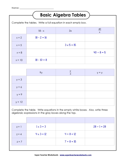 Addition, Subtraction, Multiplication & Division - Algebra Tables Addition, Subtraction, Multiplication & Division - Algebra Tables