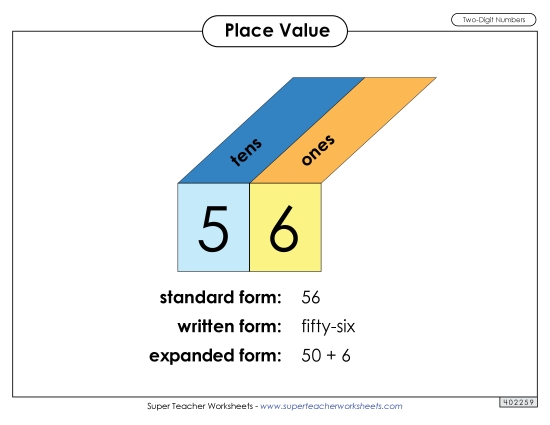 Place Value - Anchor Chart: 2-Digit Place Value Place Value - Anchor Chart: 2-Digit Place Value