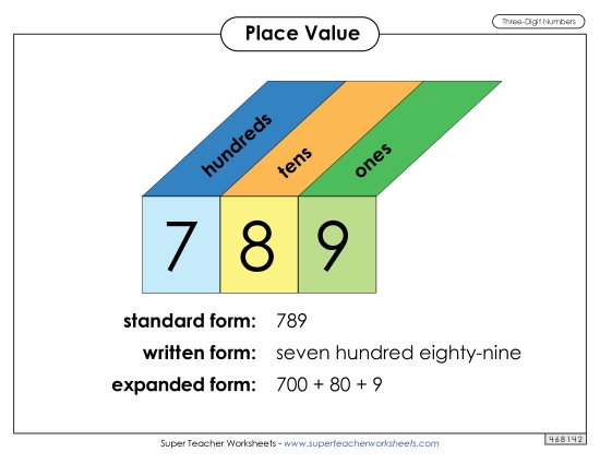 Place Value - Anchor Chart: 3-Digit Place Value