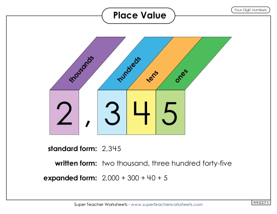 Place Value - Anchor Chart: 4-Digit Place Value