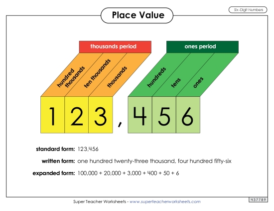 Place Value - Anchor Chart: 6-Digit Place Value Place Value - Anchor Chart: 6-Digit Place Value