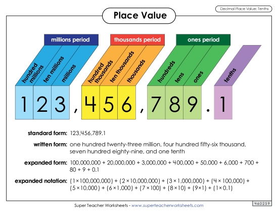 Decimal Place Value - Anchor Chart: Decimal Place Value (Tenths) Decimal Place Value - Anchor Chart: Decimal Place Value (Tenths)