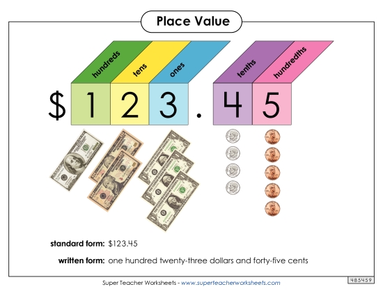 Money Place Value - Anchor Chart: Money Place Value Money Place Value - Anchor Chart: Money Place Value