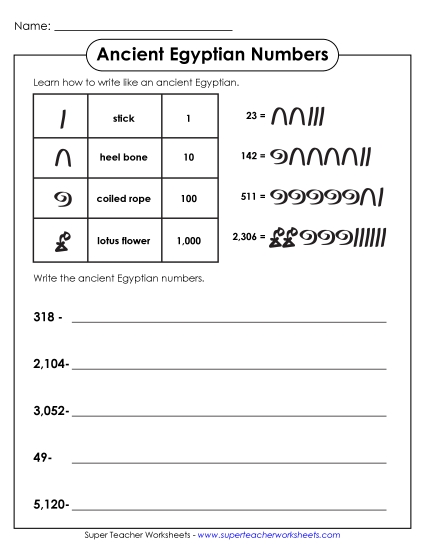 Ancient Egyptian Numbers - Ancient Egyptian Numbers 4-Digit Numbers: Part 1 Ancient Egyptian Numbers - Ancient Egyptian Numbers 4-Digit Numbers: Part 1