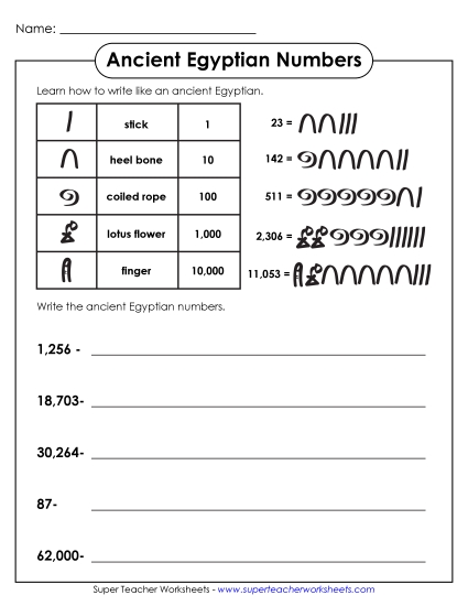 Ancient Egyptian Numbers - Ancient Egyptian Numbers 5-Digit Numbers