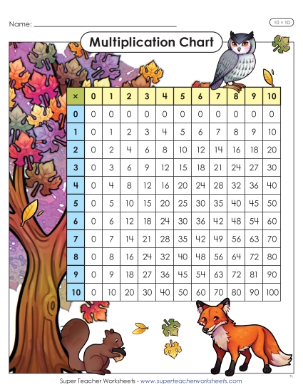 Factors 0 to 10 - Autumn Multiplication Chart (10 x 10)  (Printable PDF Worksheet)