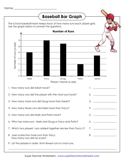 Bar Graphs (Grades 2-3) - Baseball Graph Bar Graphs (Grades 2-3) - Baseball Graph