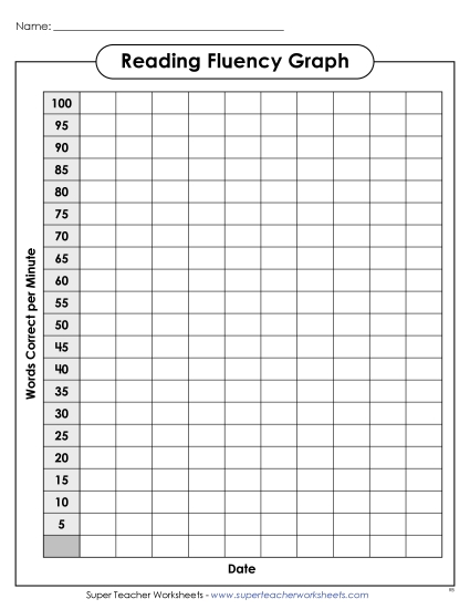 Reading Fluency Charts - Beginner Reading Fluency Chart (to 100)