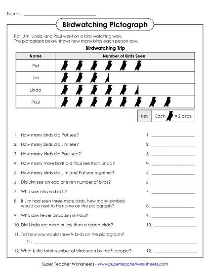 Intermediate Pictographs - Birdwatching Pictograph