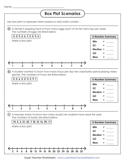 Level: Basic - Box Plot Scenarios (Basic) Level: Basic - Box Plot Scenarios (Basic)