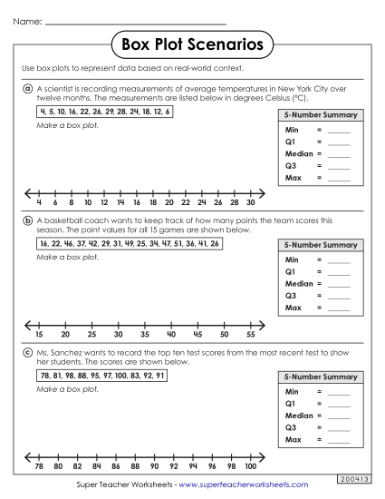 Level: Intermediate - Box Plot Scenarios (Intermediate)