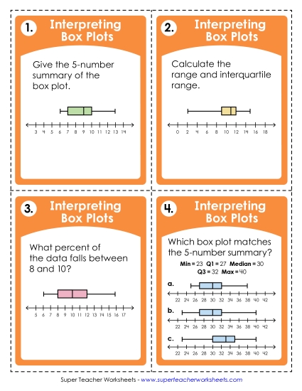 Box Plots Box Plots