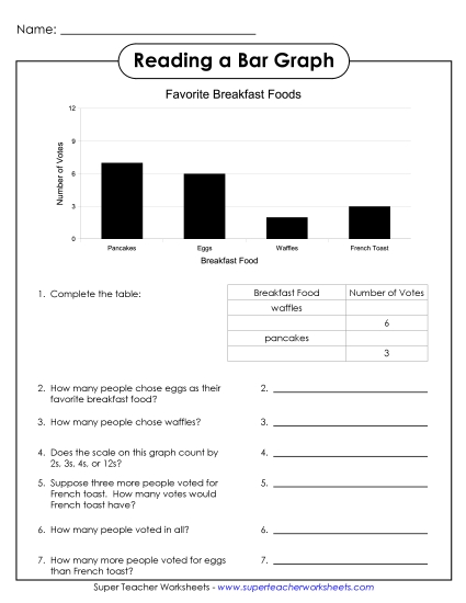 Bar Graphs (Grades 2-3) - Breakfast Foods Graph Bar Graphs (Grades 2-3) - Breakfast Foods Graph