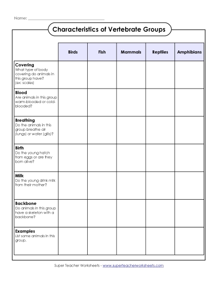 Vertebrate Classification - Characteristics of Vertebrates (Table) Vertebrate Classification - Characteristics of Vertebrates (Table)