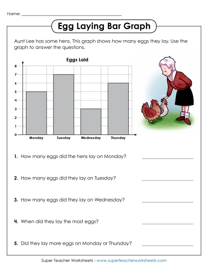 Bar Graphs (Grade 1) - Chicken Eggs Bar Graph Bar Graphs (Grade 1) - Chicken Eggs Bar Graph
