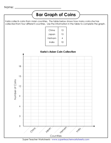 Bar Graphs (Grades 2-3) - Coins Graph 