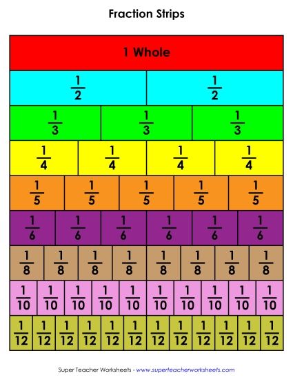 Manipulative Fraction Tools - Color Coded Fraction Strips Manipulative Fraction Tools - Color Coded Fraction Strips