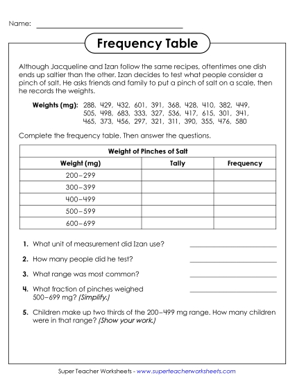Basic Frequency Tables - Complete the Frequency Table 