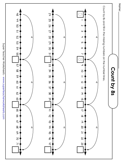 Counting by 8s: Number Line Counting by 8s: Number Line