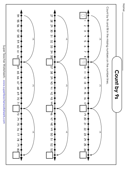 Counting by 9s: Number Line Counting by 9s: Number Line