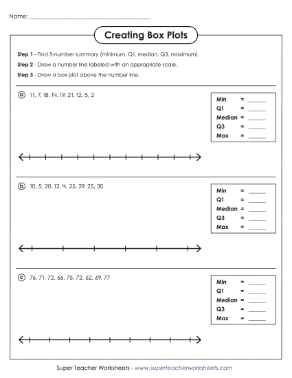 Level: Advanced - Creating Box Plots (Advanced #2)