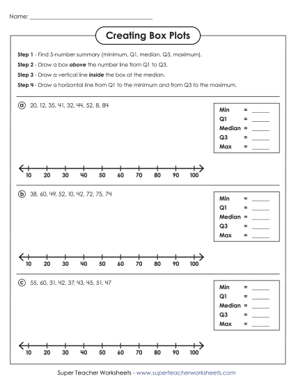 Level: Advanced - Creating Box Plots (Advanced)