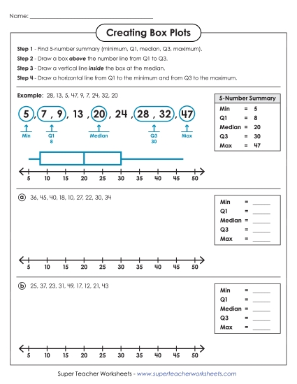 Level: Intermediate - Creating Box Plots (Intermediate) Level: Intermediate - Creating Box Plots (Intermediate)