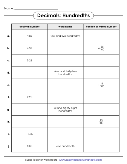 Hundredths - Decimal Names - Hundredths 3