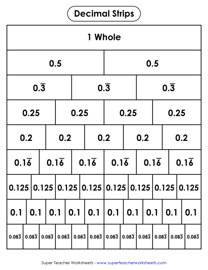 Decimal & Percent Strips - Decimal Strips (B&W)