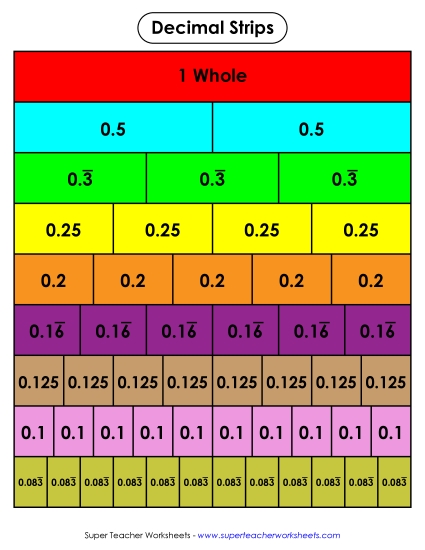 Decimal & Percent Strips - Decimal Strips (Color)