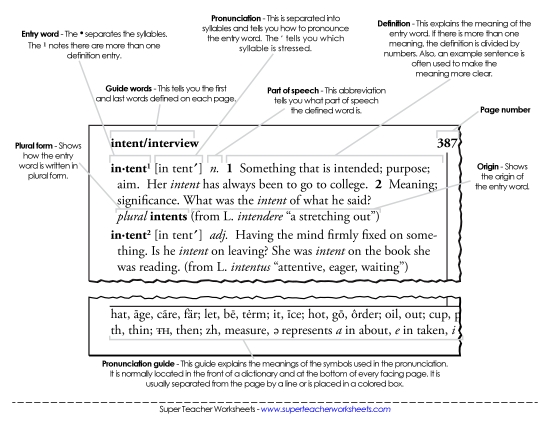 Dictionary Parts