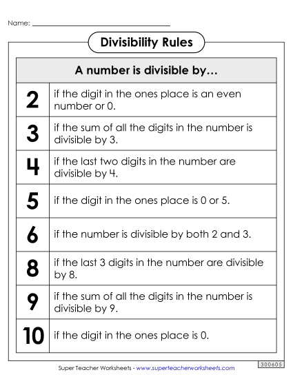 Math Anchor Charts - Divisibility Rules