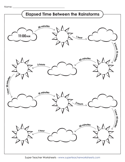 Level: Intermediate 5 Minute Increments - Elapsed Time Between the Rainstorms Level: Intermediate 5 Minute Increments - Elapsed Time Between the Rainstorms